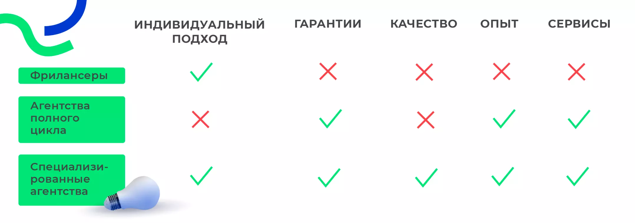 Участники SERM-рынка