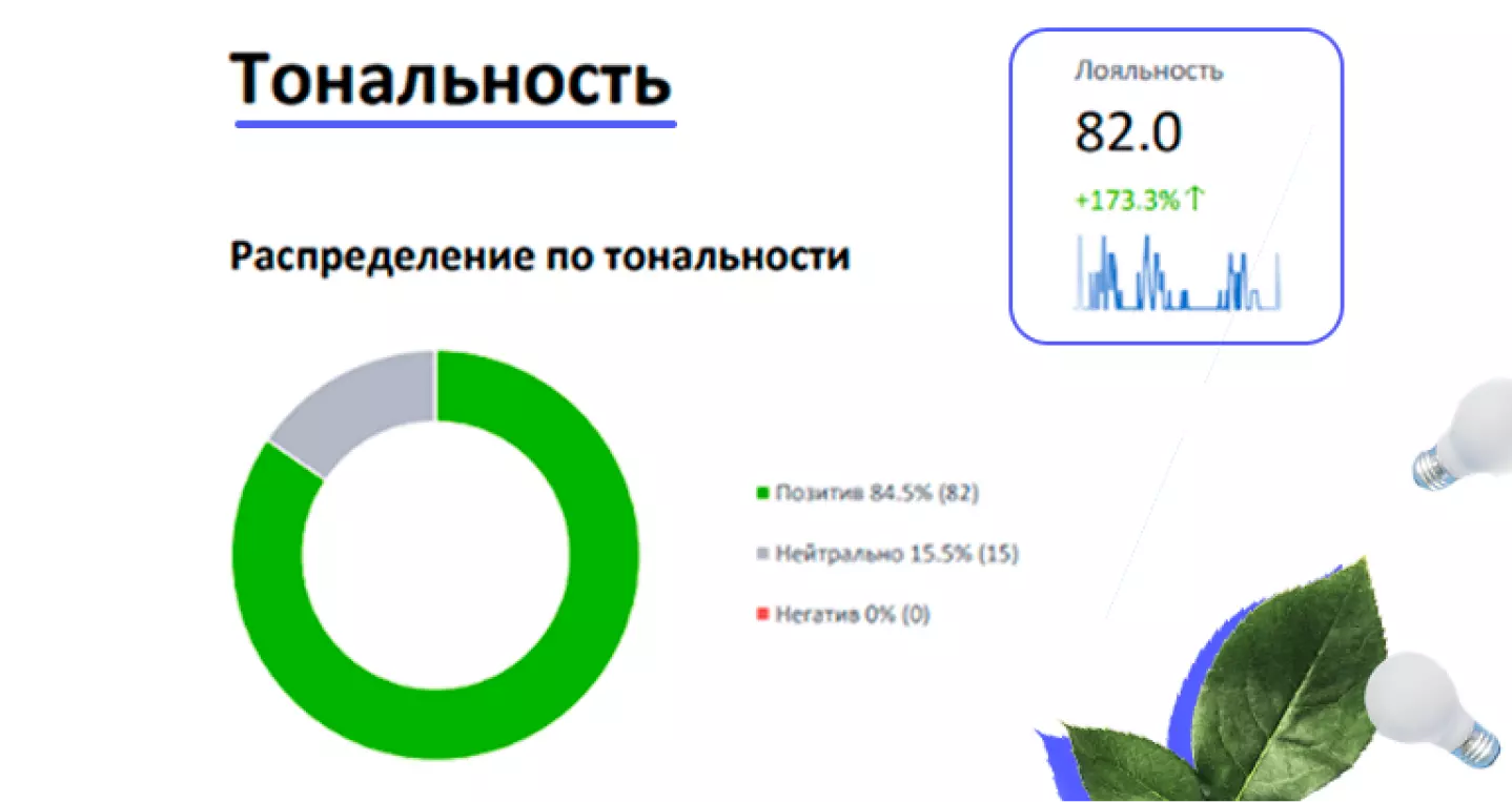 Распределение по тональности