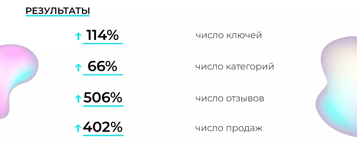 Рисунок 1. Результаты