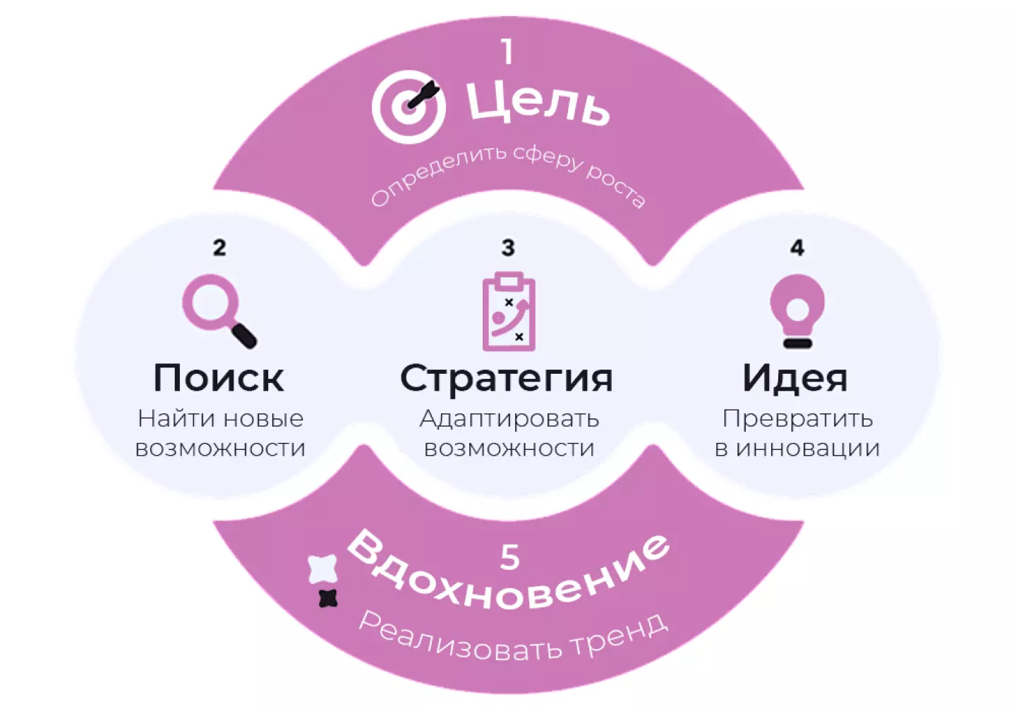 ПОЧЕМУ КАЖДЫЙ МАРКЕТОЛОГ — В ДУШЕ ТРЕНДВОТЧЕР?