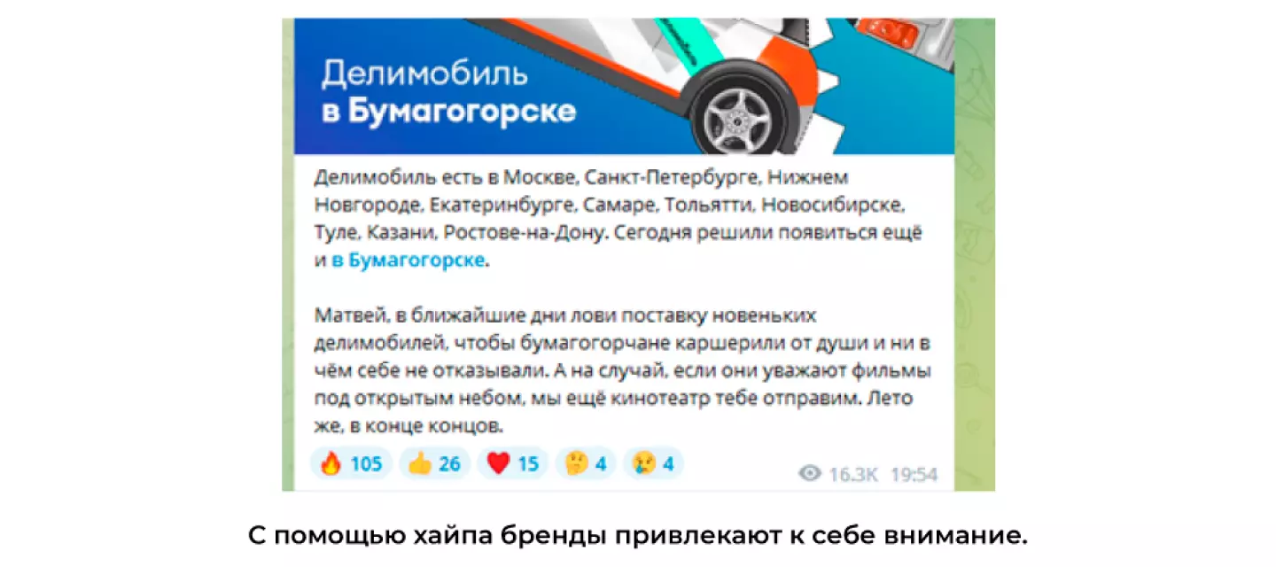 Рисунок 1. Хайп