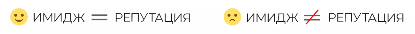 Имидж и репутация
