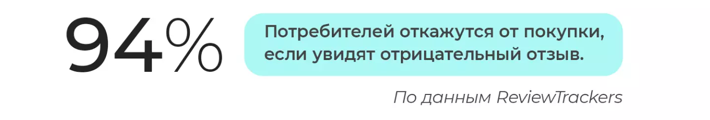 Влияние отзывов на покупку