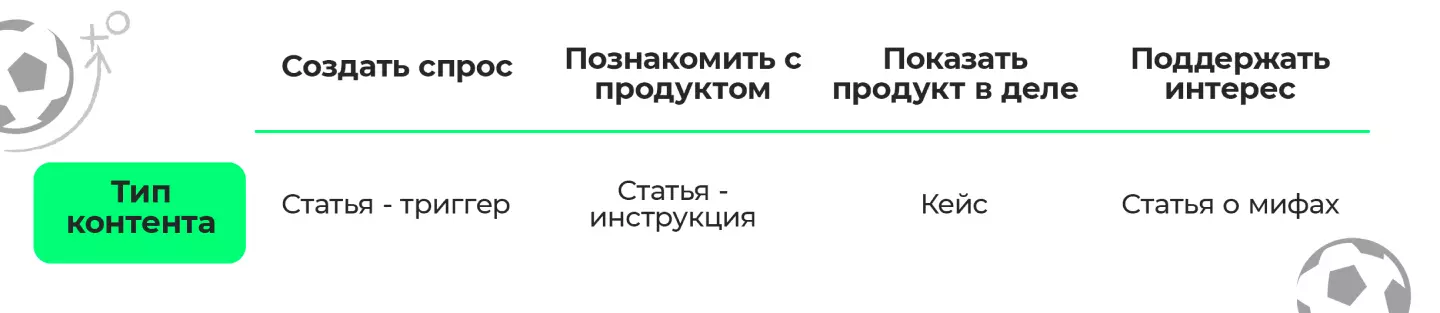 Создание спроса на ПромоСтраницах