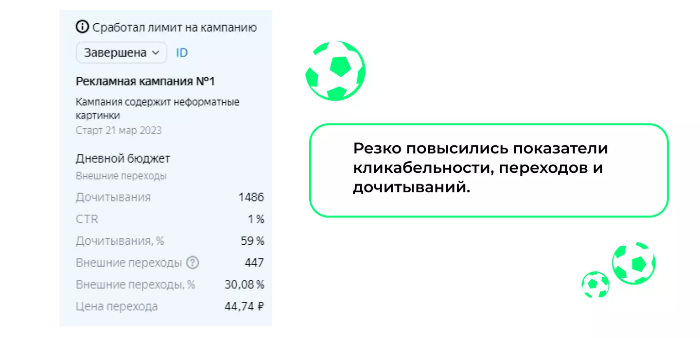 Результаты РК на ПромоСтраницах