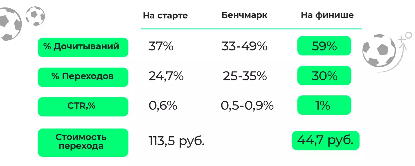 РК на ПромоСтраницах