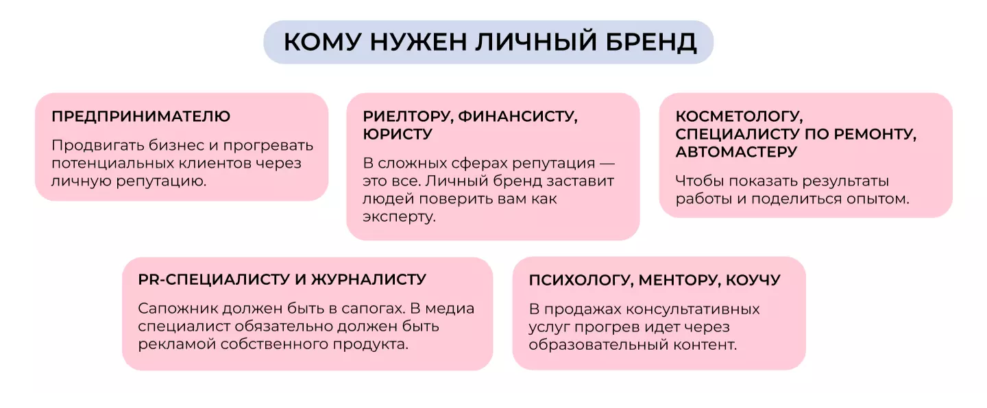 Кому нужен личный бренд