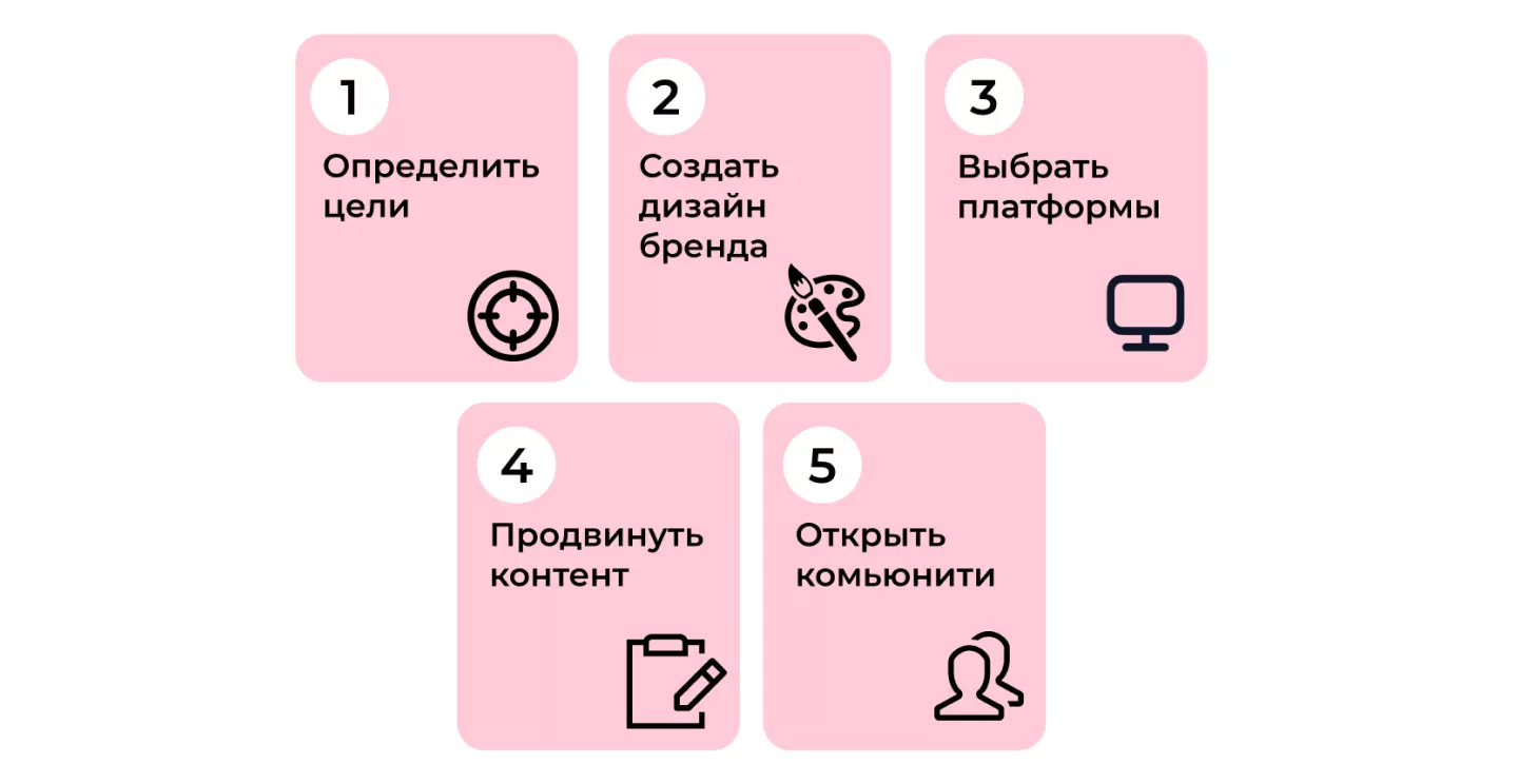 Как создать личный бренд