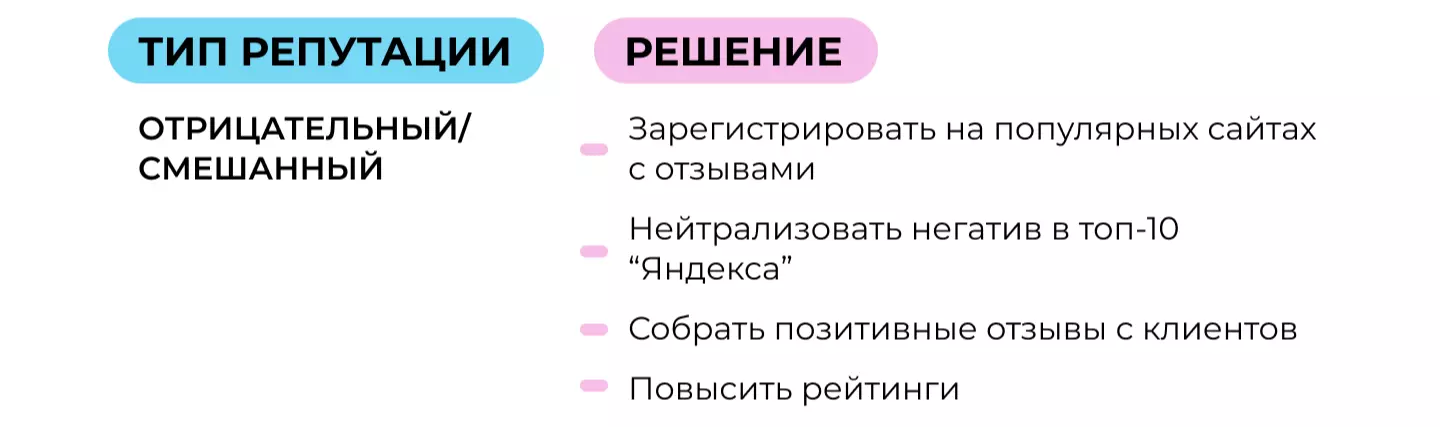 Тип репутации