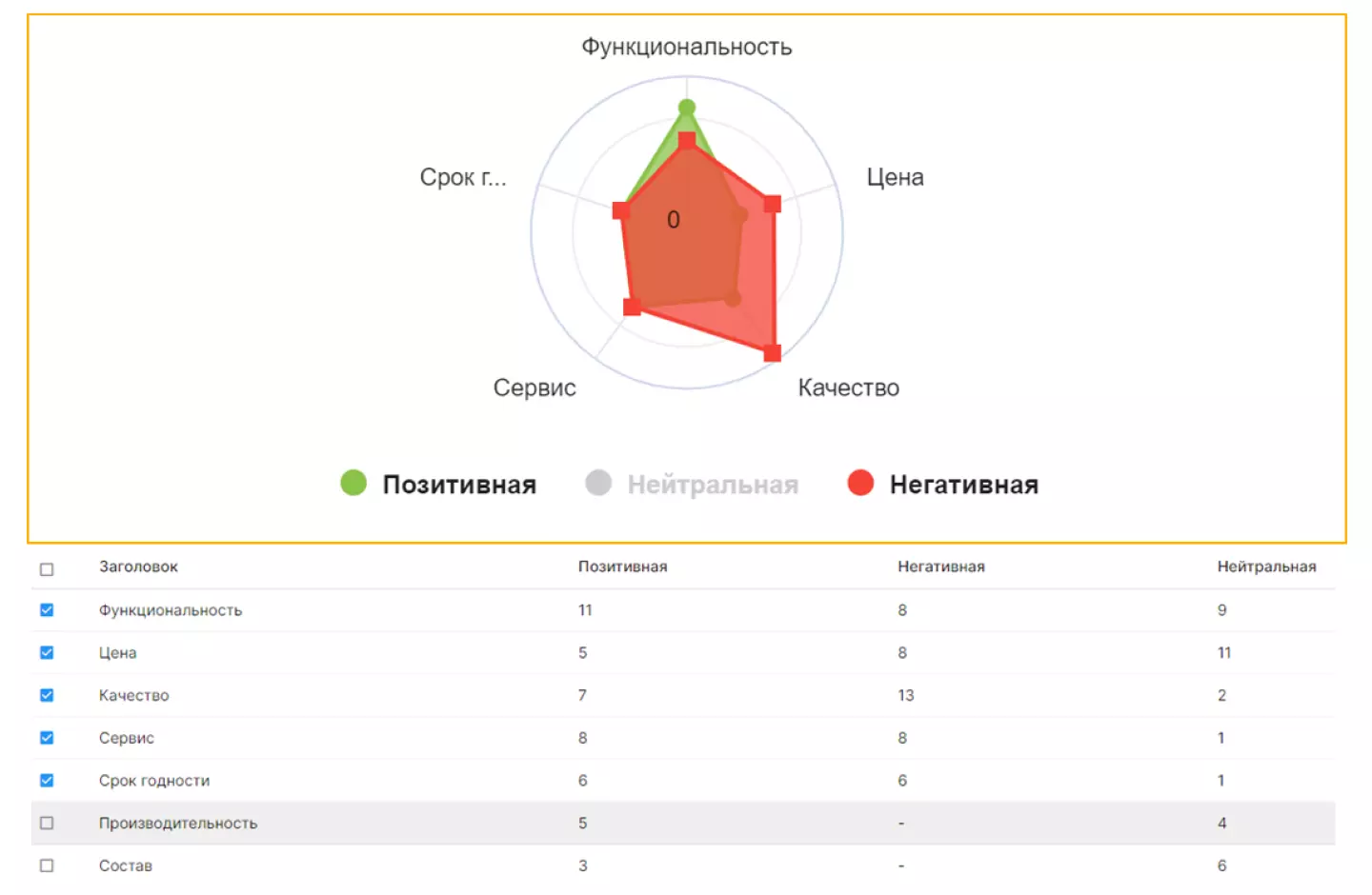 Мониторинг: что обсуждают клиенты