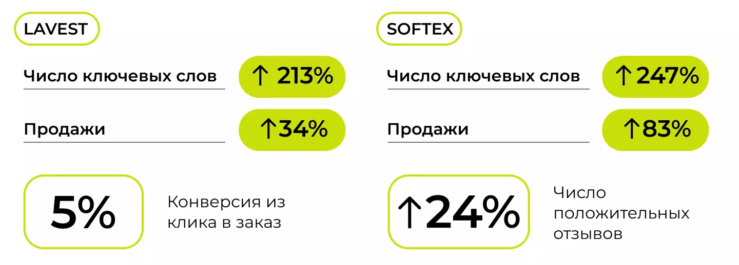 Тип репутации на маркетплейсах