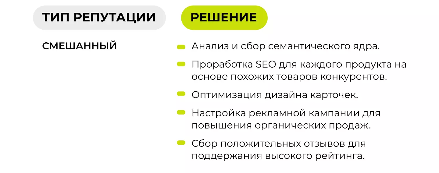 Оптимизация дизайна карточек