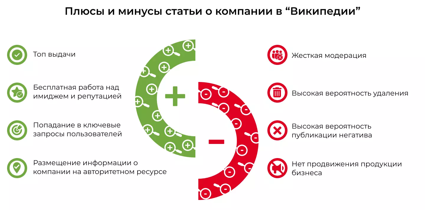 Плюсы и минусы статьи в Википедии