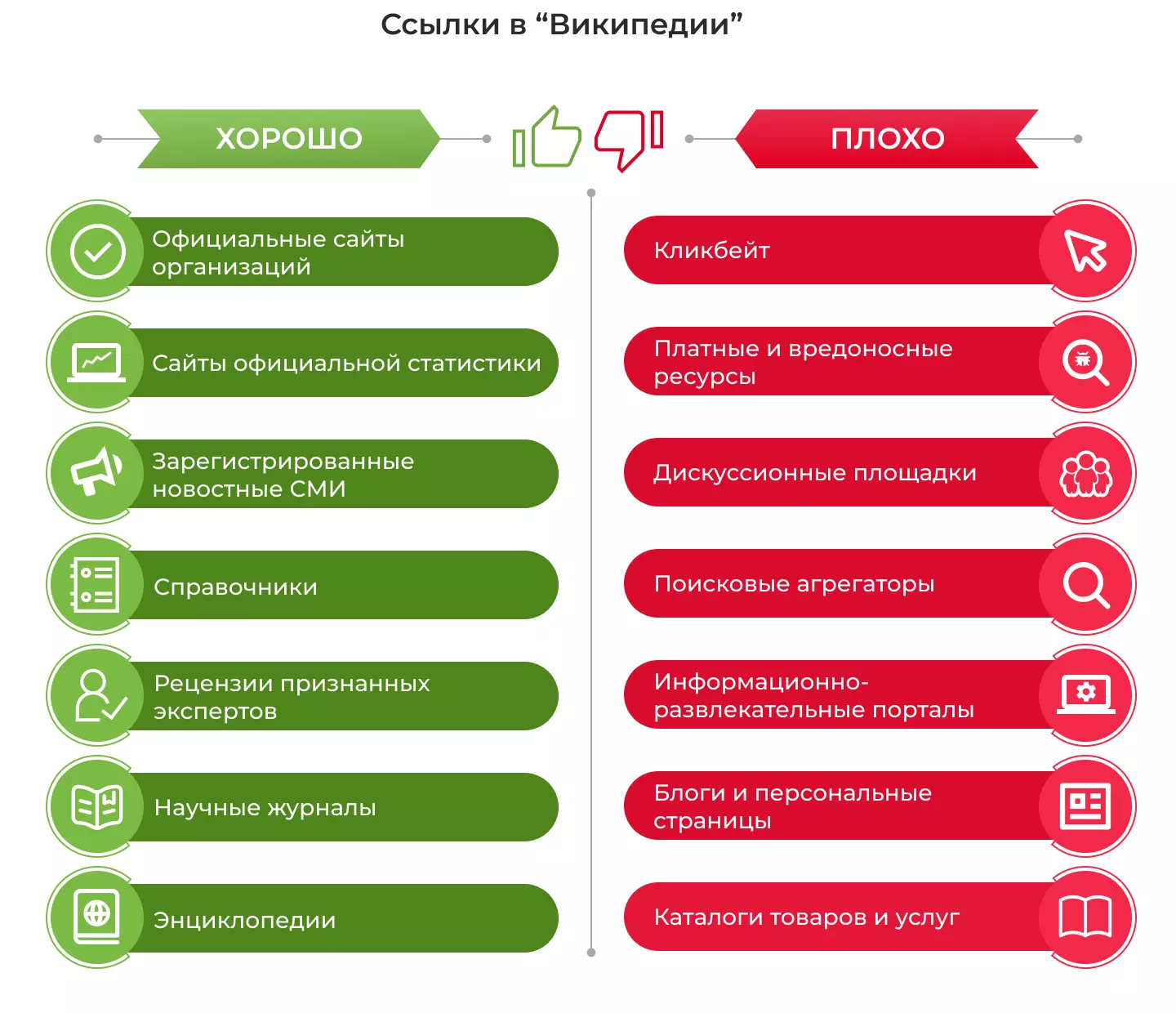 Какие ссылки подходят для Википедии