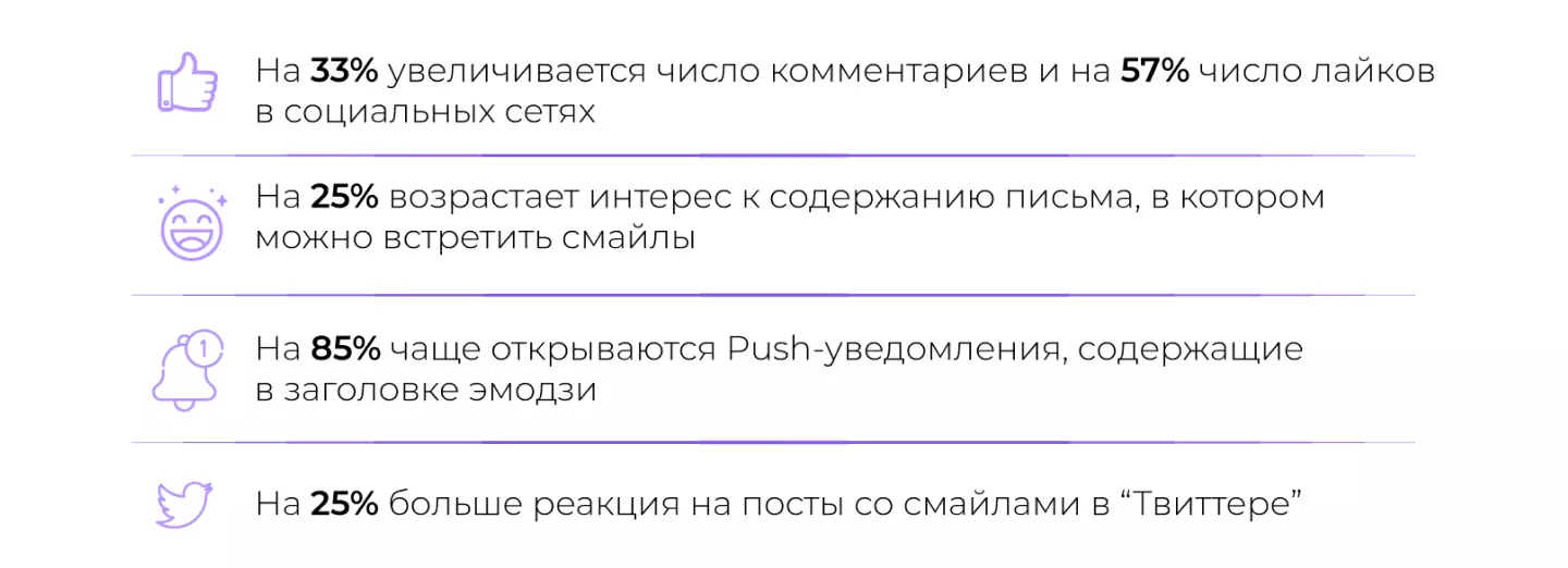 Влияние эмодзи на аудиторию