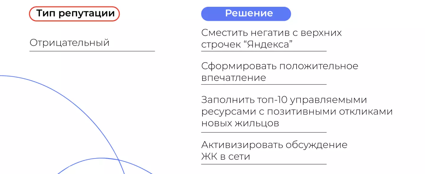 Стратегия репутации для недвижимости