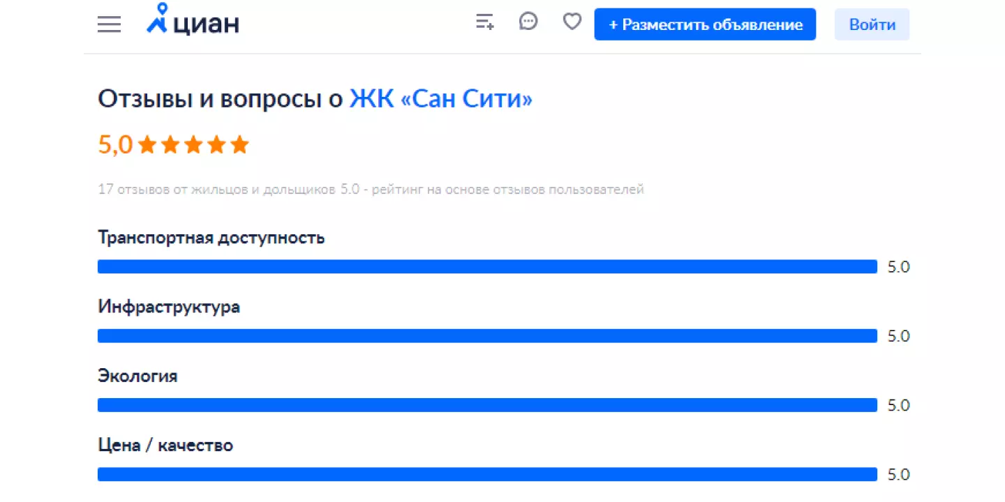Управление репутацией в недвижимости