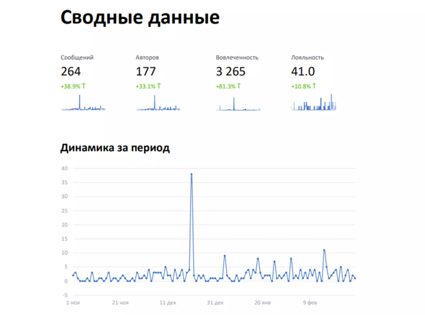 Комментарная ветка на отзовиках
