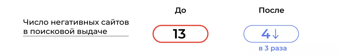 Мониторинг упоминаний о недвижимости