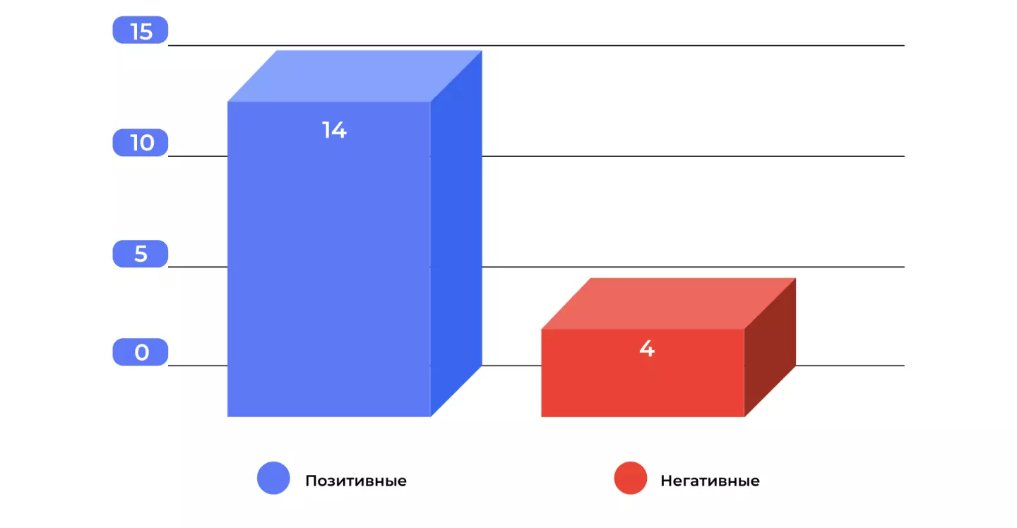 Кейс по репутации недвижимости: поисковая выдача на финише