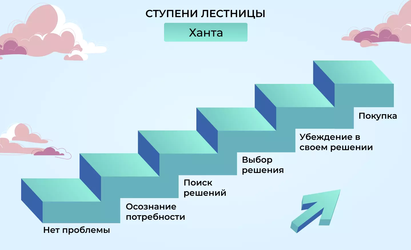 Лестница Ханта