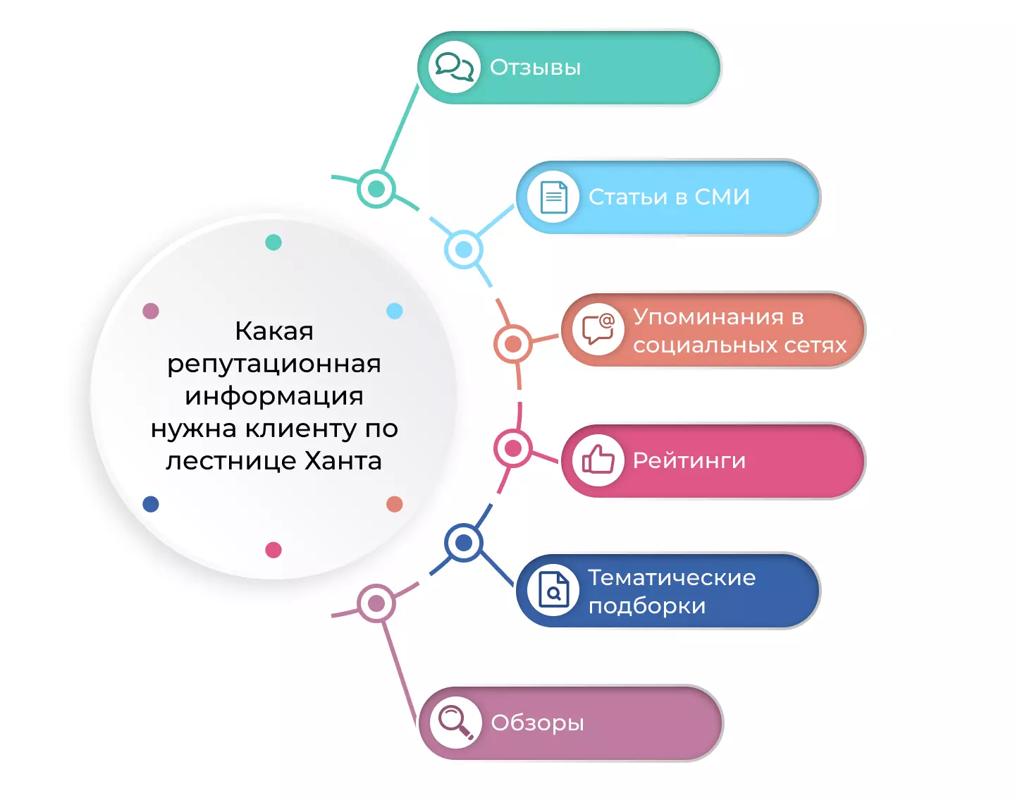 Репутация в лестнице Ханта