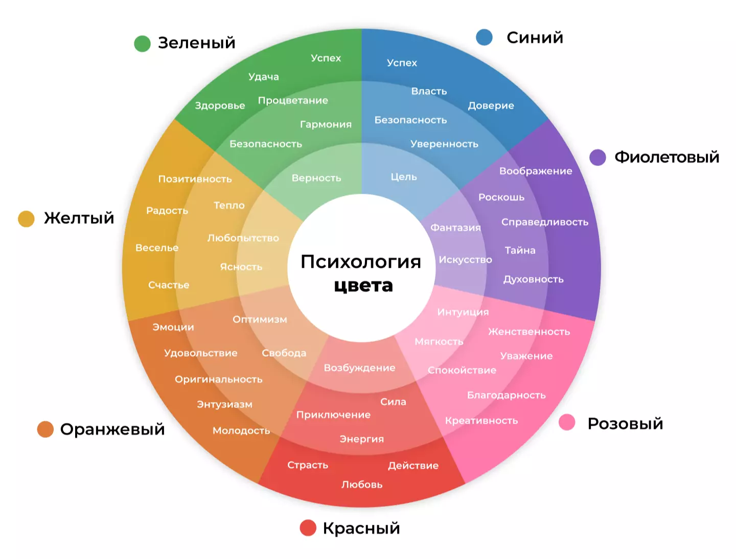 Психология цвета