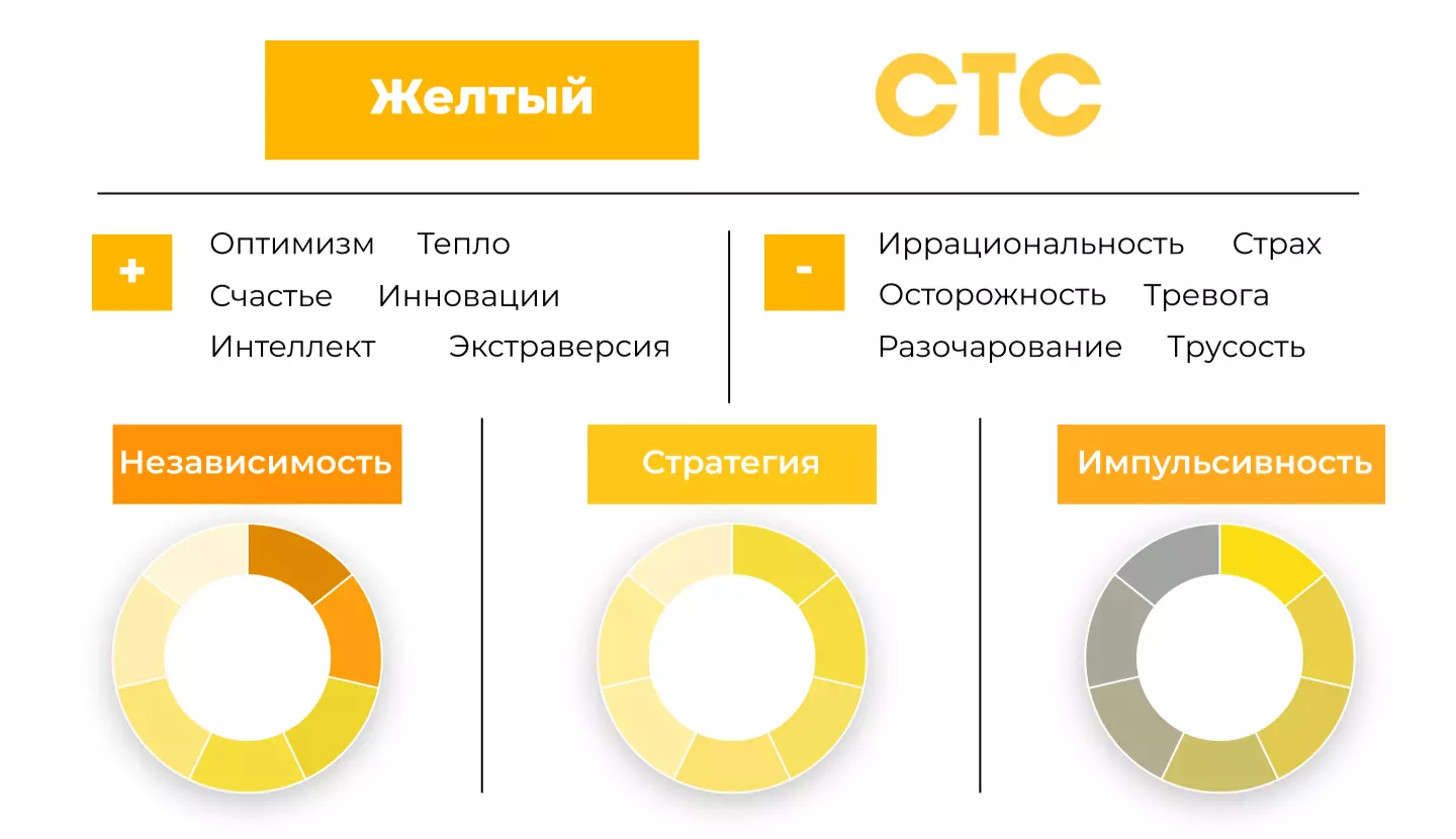 Желтый цвет в брендинге
