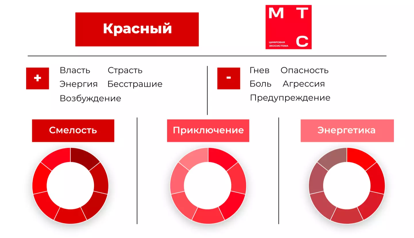 Красный цвет в брендинге