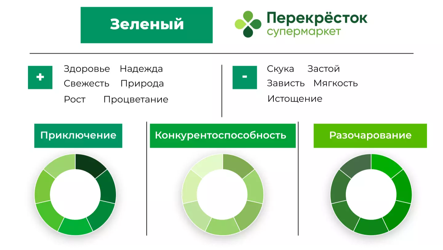 Зеленый цвет в брендинге