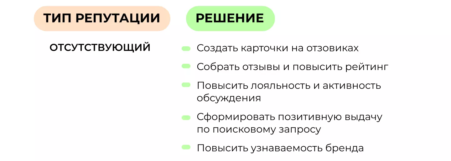 Тип репутации