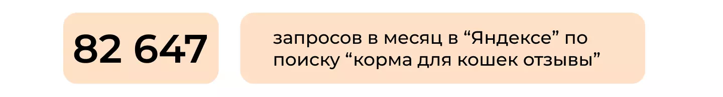 Статистика WordStat корм для кошек