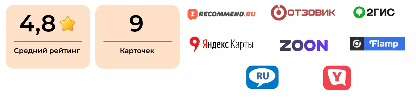 Работа с репутацией производителя корма для кошек