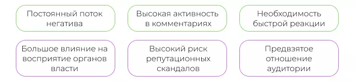 Особенности социальных сетей органов власти