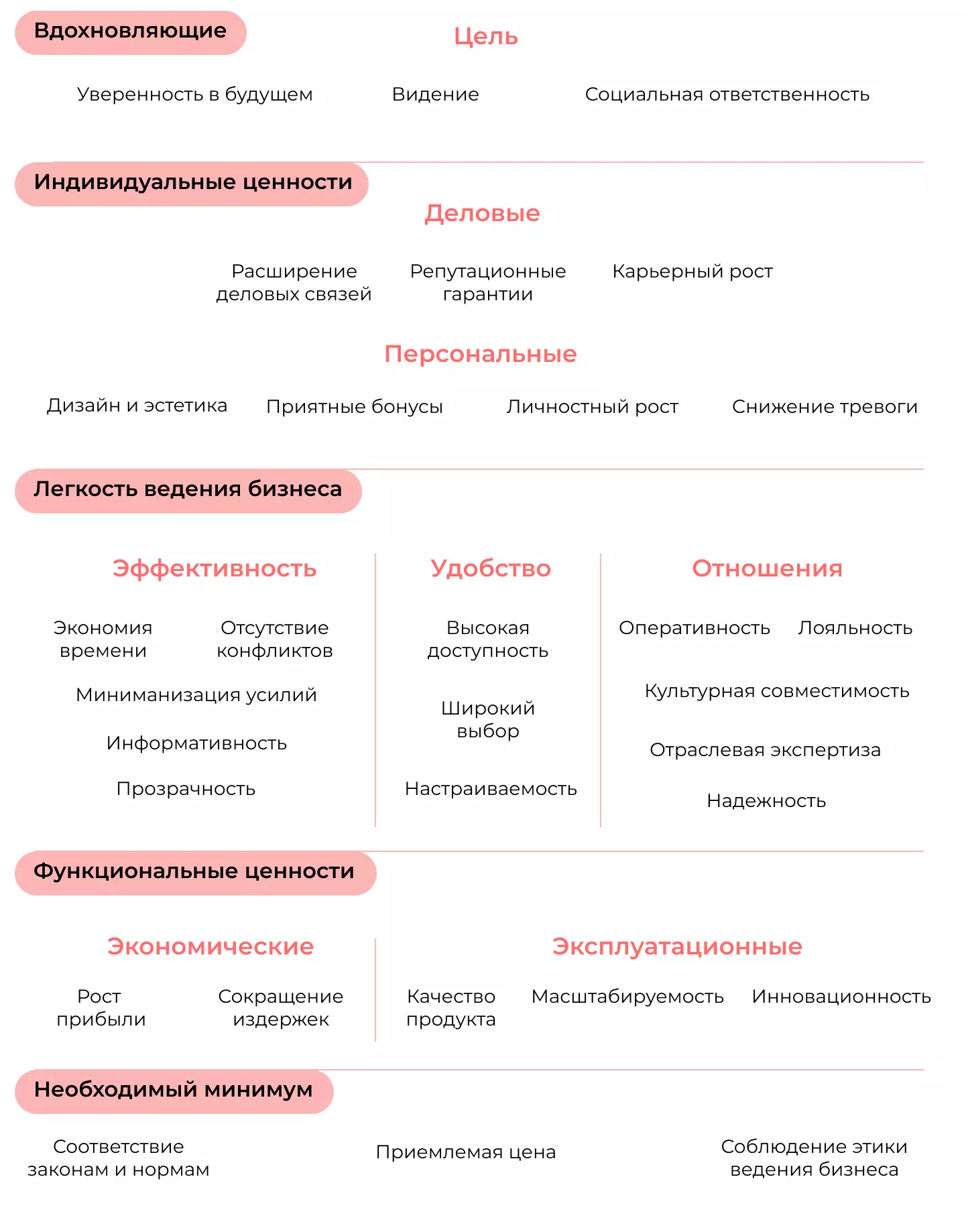 Пирамида потребностей в B2B