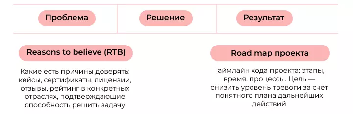 Аргументы в B2B