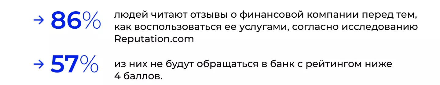 Влияние отзывов на репутацию финансовых компаний