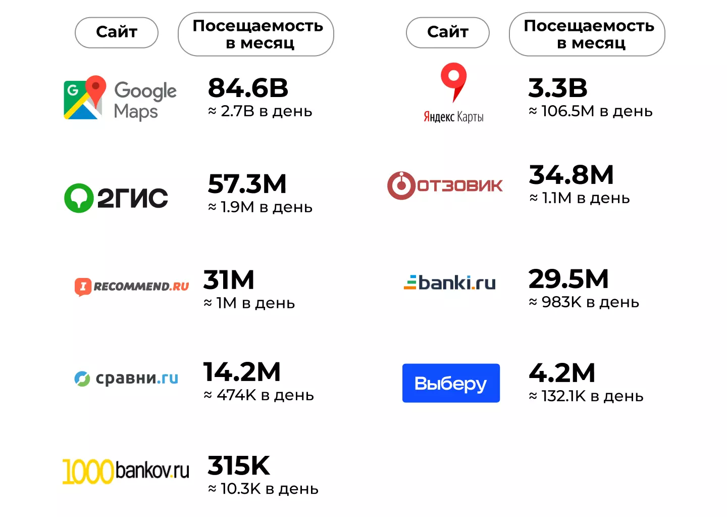 Отзовики для управления репутацией банков