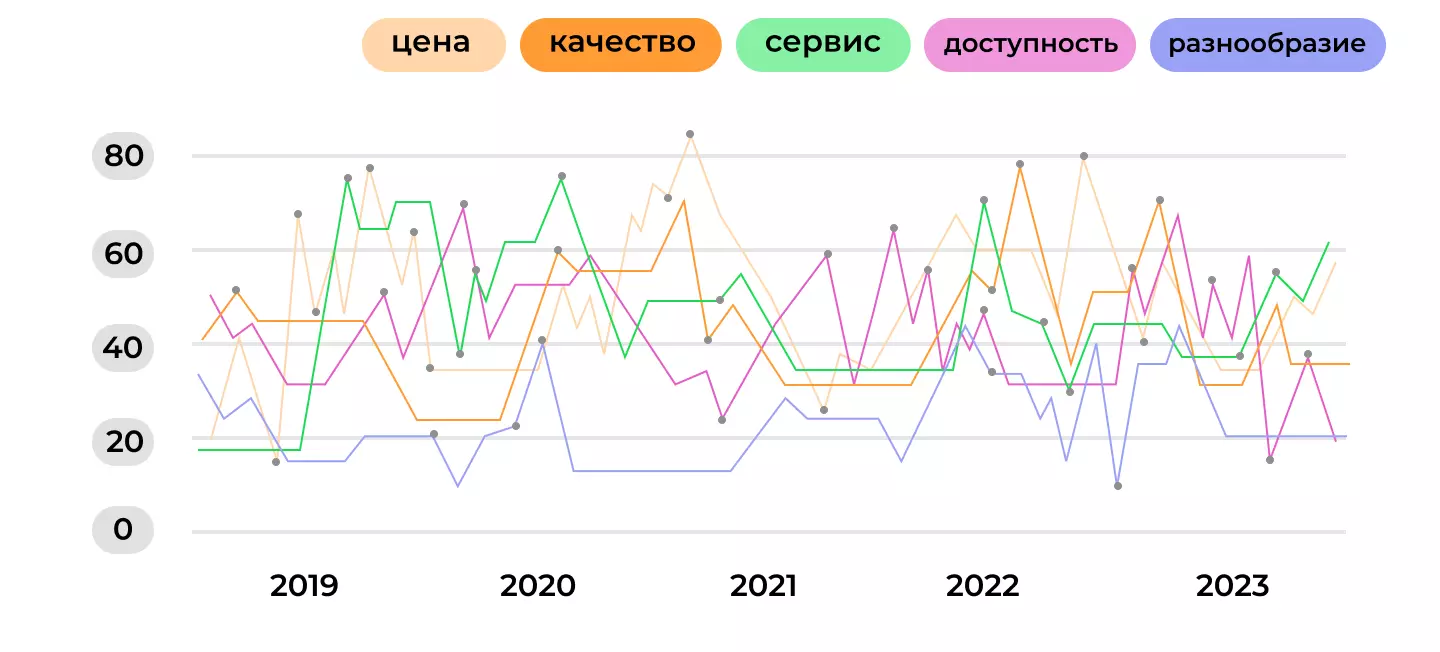 Пример распределения аспектов в отзывах