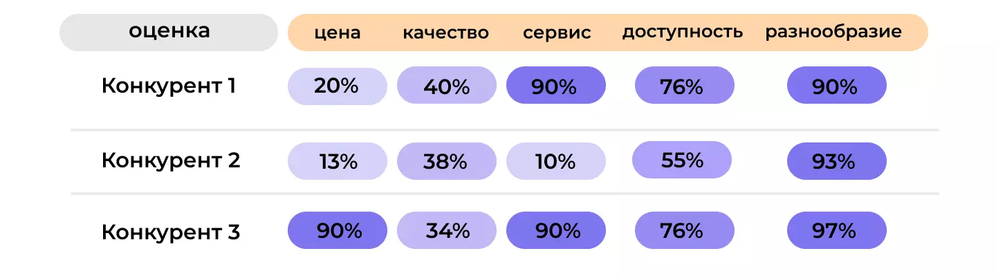 Пример сравнительного анализа аспектов в отзывах