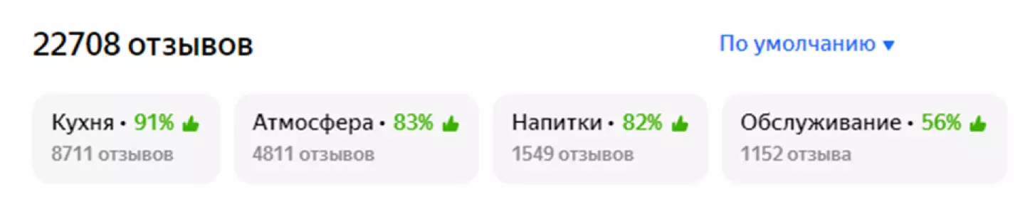 Распределение аспектов в отзывах на