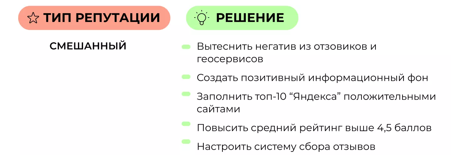 Смешанный тип репутации