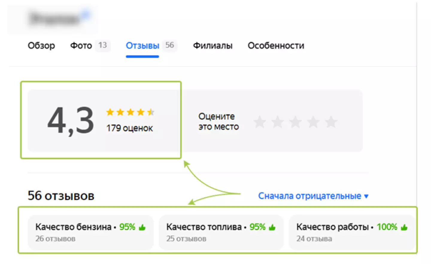 Пример оптимизированной карточки