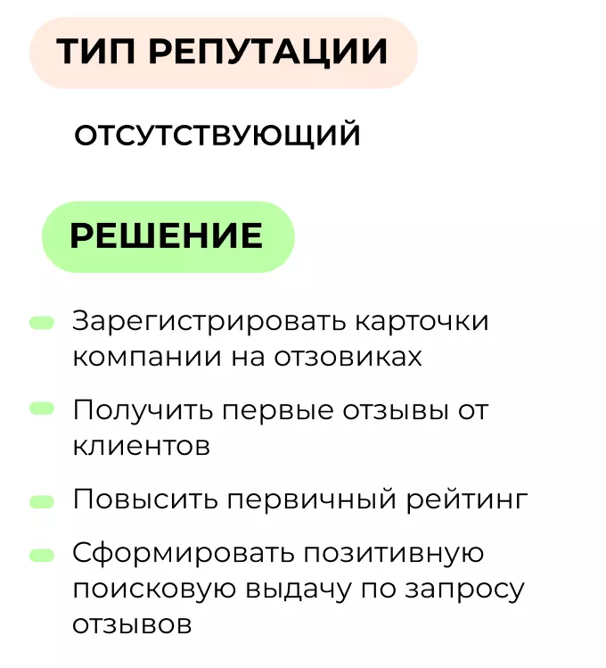Тип репутации