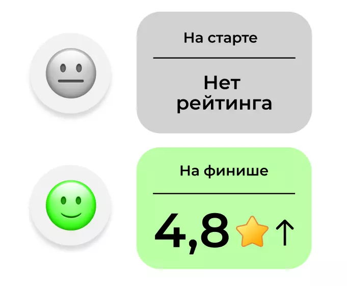Рост рейтинга после работы с репутацией