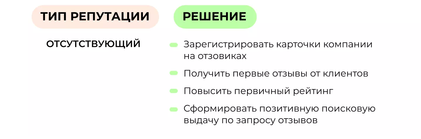 Тип репутации
