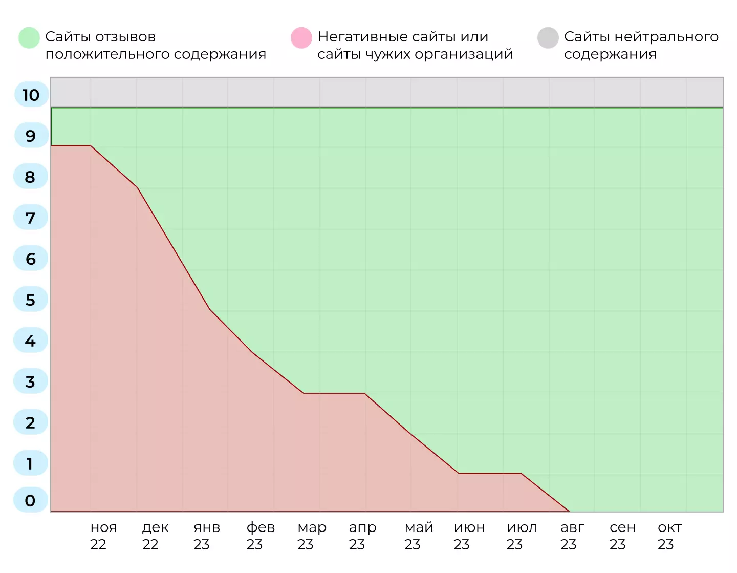 Поисковая выдача по репутационному запросу