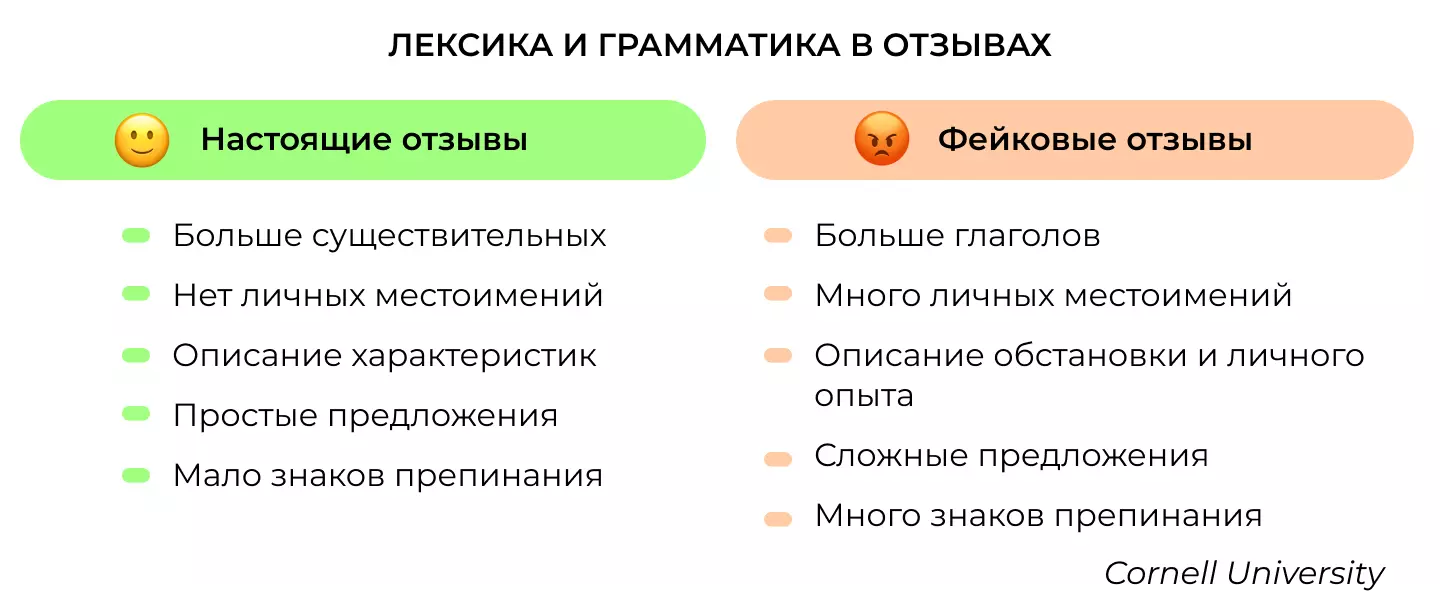 Как пишут отзывы