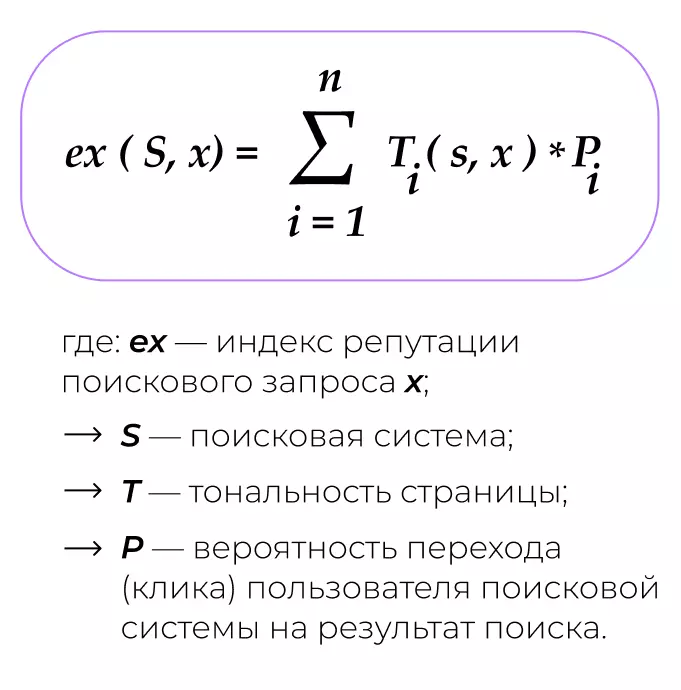 Формула Индекса онлайн-репутации