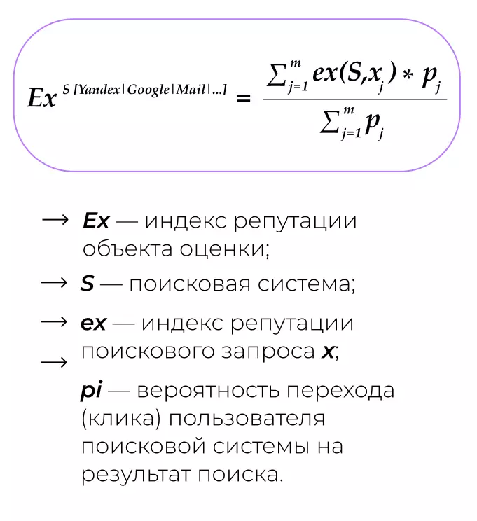 Формула Индекса репутации в поисковой системе